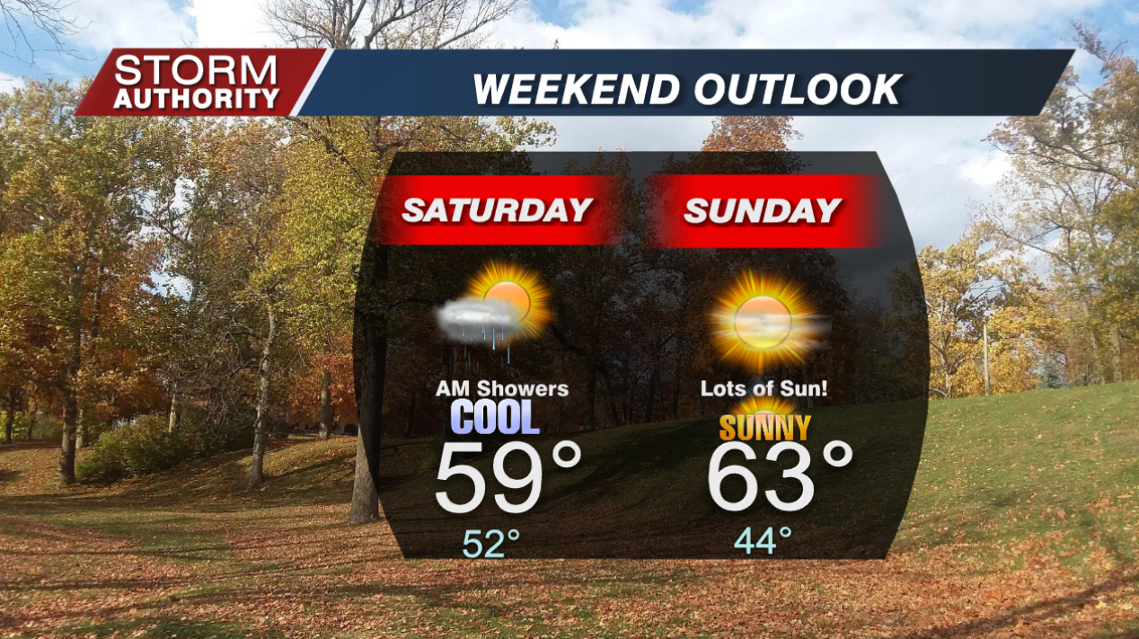 Weekend Outlook
